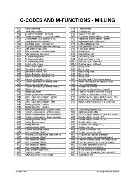 gcode and m code list